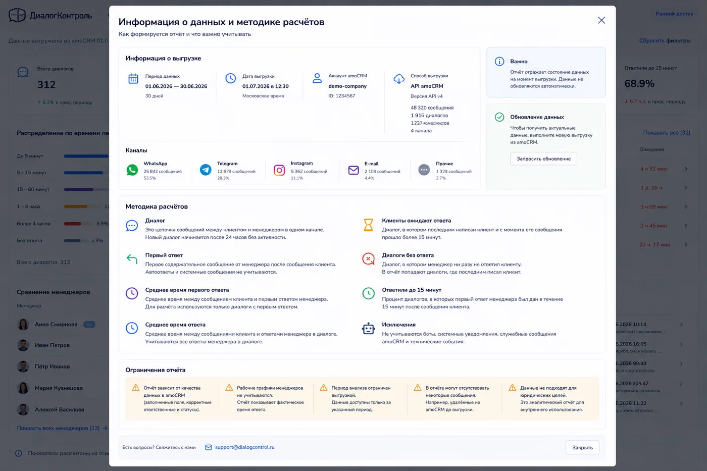 Отчёт ДиалогКонтроль — методика расчётов и ограничения